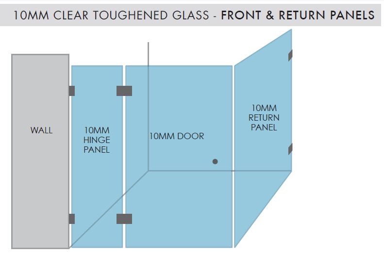 Shower Screen Hinge, Door and Return panel Configuration
