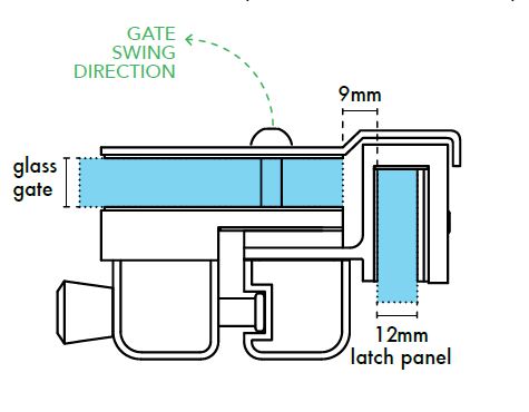 Glass to Glass External Gate Latch