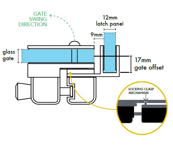 Glass to Glass Internal Corner Latch